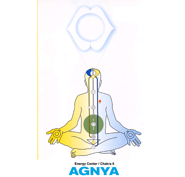 Agnya Chakra