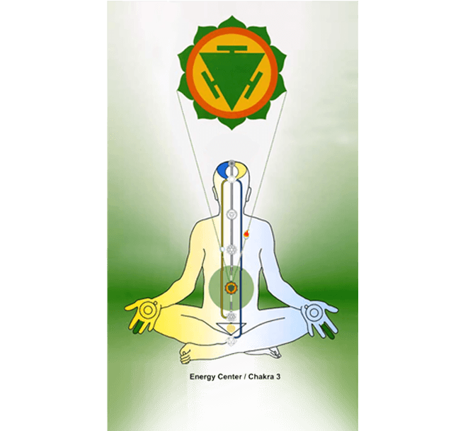 Nabhi Chakra