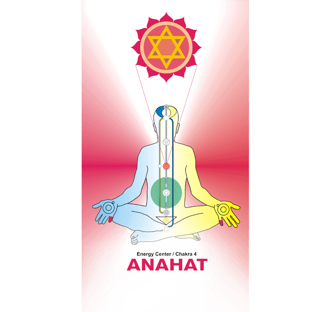 Anahat Chakra
