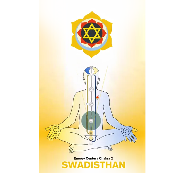Swadisthan Chakra