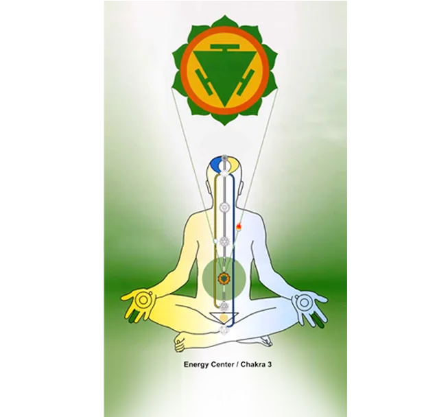 Nabhi Chakra