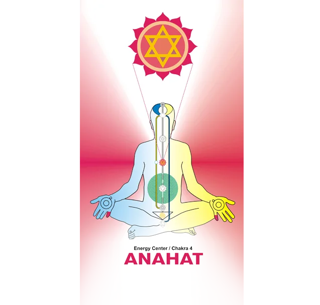 Anahat Chakra