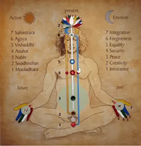 Being-Positive-Amidst-the-Negative-289x300 Being Positive Amidst The Negative Meditation Online